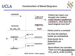 Oct 18, 2018 18:46 ist. Fermi Level In Semiconductor Fermi Levels Explained Printed Circuit Blog The Electrical Conductivity Of The Semiconductor Depends Upon The Total No Of Electrons Moved To The Conduction Band From The