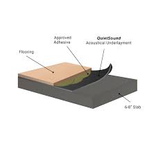 Sep 07, 2018 · approximately 1000sf, so we don't want to take it up because of door jams, baseboard heights, etc. Quietsound Acoustical Underlayment Rubber Floor Underlayment