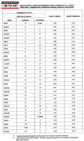 Waktu buka puasa di medan, sumatera utara dan beberapa kota lainnya di indonesia memang memiliki sedikit perbedaan. Kuching Food Critics Jadual Waktu Imsak Berbuka Puasa 2016 Untuk Kuching Samarahan