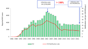 More than half of the new hiv diagnoses in the u.s. Https Www Moh Gov My Moh Resources Penerbitan Laporan Umum Malaysia Emtct Report Final Version May 29 Ddg Pdf