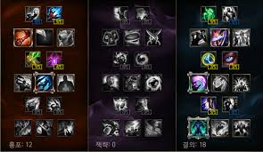 Pentakill Ii: Grasp Of The Undying – League Of Legends