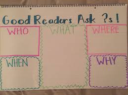 5 W Questions Who What When Where Why Anchor Chart