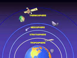 Maybe you would like to learn more about one of these? Macam Macam Lapisan Atmosfer Ciri Dan Fungsinya Haloedukasi Com