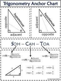 Basic Trigonometry Anchor Chart Mathematics Visual