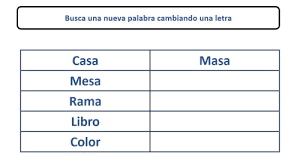 De la mesa es una frase que se puede traducir como of the table. Juegos De Lengua Encuentra Palabras Nuevas Cambiando Solo Una Letra Orientacion Andujar