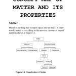 Blank Classification Of Matter Flow Chart Multimodal And