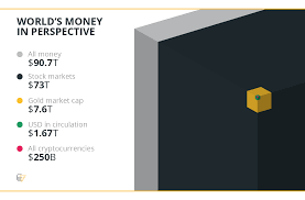 And for those who bought cryptocurrency prior to the price explosion in 2017 or the most recent price increase in 2021, it's probably been the best investment in a lot of. How Cryptocurrency Prices Work Explained