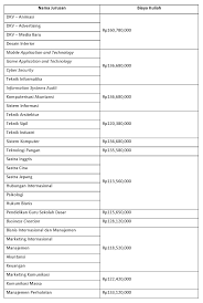 Maybe you would like to learn more about one of these? Biaya Kuliah S1 Perguruan Tinggi Swasta Di Jakarta Dan Sekitarnya Rencanamu