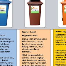 Tong kitar semula membuka kotak. 3 Jenis Kitar Semula Yang Boleh Dibuat Di Rumah
