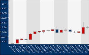 java chart library dashboard library in java swing by