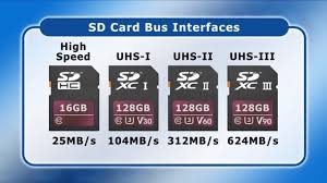 Sdxc memory cards, also very popular, offer even higher capacity than sdhc: Sd Card Standards Explained Sd Sdhc Sdxc And Sduc Dignited