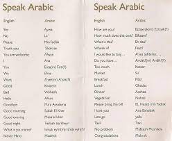 Yamli is the easiest way to write arabic without an arabic keyboard. Learn Egyptian Spoken Arabic Learn Arabic Language Learning Arabic