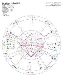 Virgo New Moon 20 September 2017 Cosmos Of Astrology