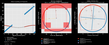 Free delivery on eligible orders of £20 or more. Nircam And Miri Coronagraphy Of The Beta Pictoris Debris Disk Jwst User Documentation