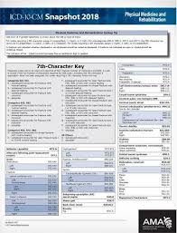 Also, the situation in several of these countries will be exacerbated by high prevalences of conditions such as haemoglobinopathies, which affect hba1c measurement, as discussed earlier. Download Pdf Icd 10 Cm 2018 Snapshot Coding Cards Physical Medicine Rehabilitation Read Book By Kathy Giannangelo Y9oiruba45t654tg