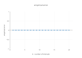 Empirical Error Line Chart Made By Rotember Plotly