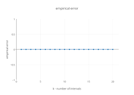 empirical error line chart made by rotember plotly