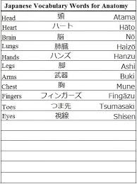 Japanese Vocabulary Words For Anatomy Learn Japanese Japanese Language Learning Learn Japanese Words Learn Japanese