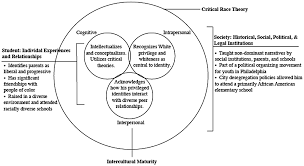 Author keywords critical race theory; Https Www Tandfonline Com Doi Pdf 10 1080 23793406 2017 1310752