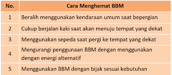 Pin Di Kunci Jawaban Tematik