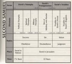 2 8 outlining marking charting back to basics