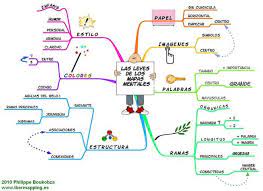 Además, cuáles son sus características y programas para además, sus características y programas para realizarlo. Que Es Un Mapa Mental Como Hacerlos Con Ejemplos Ejemplos De Mapas Mentales Mapas Mentales Como Hacer Mapas Mentales