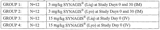 Wo2003105894a1 Stabilized Liquid Anti Rsv Antibody