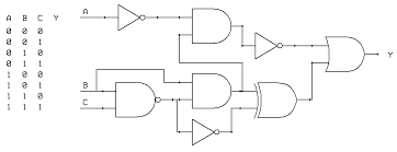Both are controlled by the same input signal (input a), the upper transistor turning off and the lower transistor turning on. 3 Logic Circuits Boolean Algebra And Truth Tables Dr Stienecker S Site