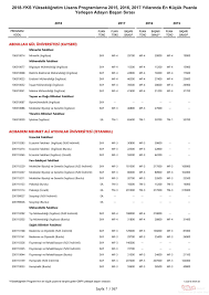 Uyarisıralama aralığınız ile tercih yapmanızı tavsiye ediyoruz. Son Dakika Osym Universite Basari Siralamasi Aciklandi 2018 Yks Tercih Kilavuzu Burada Galeri Egitim
