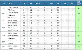 Over Under Tony Romo Dynasty League Football