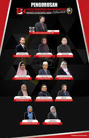 Fakultas bahasa dan seni memliki 6 jurusan dan 16 program studi. Fakulti Bahasa Dan Komunikasi Fbk Home Facebook