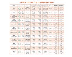 valid ceramic firing temperature chart 2019