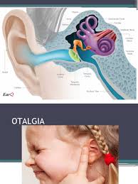 Image result for Otalgia