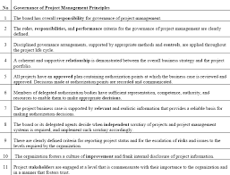 Governance Rules The Principles Of Effective Project Governance