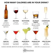 Cheers Counting The Calories In Alcoholic Drinks Live Science