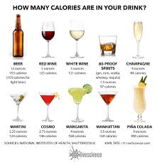 cheers counting the calories in alcoholic drinks live science