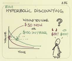 Hyperbolic Discounting We Re Not Very Consistent At Estimating The Future Value Of Something And Have Teaching Psychology Behavioral Economics Cognitive Bias