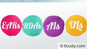 Dietary Reference Intakes Ear Rda Ai Ul