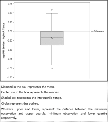 A variety of vision tests are available for the titmus v4 to screen for visual acuity, muscle balance (horizontal and vertical phoria), depth perception, color perception, and binocular vision. Open Access Pub