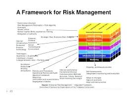 It Assessment Report Structure Google Search Risk Management Management Infographic Business Plan Example