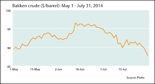 oil crude bakken oil crude