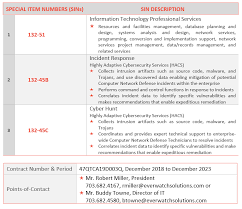 Gsa It 70 Schedule Everwatch