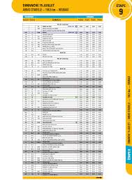 Retrouvez le classement général complet de cette édition. 9e Etape Par Ou Passe Le Tour De France Le 15 Juillet Cnews
