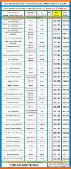 Milli eğitim bakanlığı (meb) bu sene için olan müfredatı i̇nternet sitesinde yayınladı. Hemsirelik 2019 2 Kpss Atama Taban Puanlari