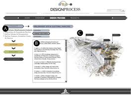 Online appendix landscape planning is a process of human habitat management on a relatively large scale over an extended. Design Process In Landscape Architecture Developing A Learning Guide For The Design Workshop Archives At Utah State University Semantic Scholar