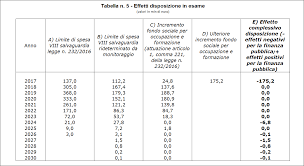 La rateizzazione viene generalmente concessa in caso di insolvenza, cioè una difficoltà economica che impedisce temporaneamente di pagare. Legislatura 17Âª Dossier N 194