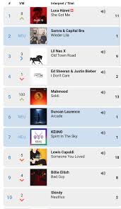 top 10 of the swiss single charts including 4 esc songs i