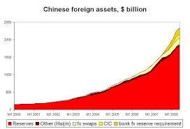 Many factors must be considered, ranging from industry averages and pricing models to the typical amount of page views and ad clicks. Just How Much Money Does China Have How Fast Are China S Foreign Assets Growing And How Much Is Hot Money Council On Foreign Relations