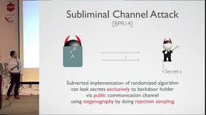 Cliptography Clipping the Power of Kleptographic Attacks