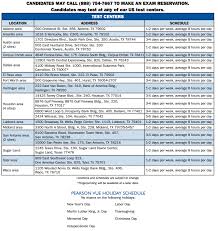 Maybe you would like to learn more about one of these? How To Pass The Texas Insurance Licensing Exam America S Professor